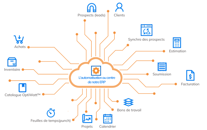 Network Diagram